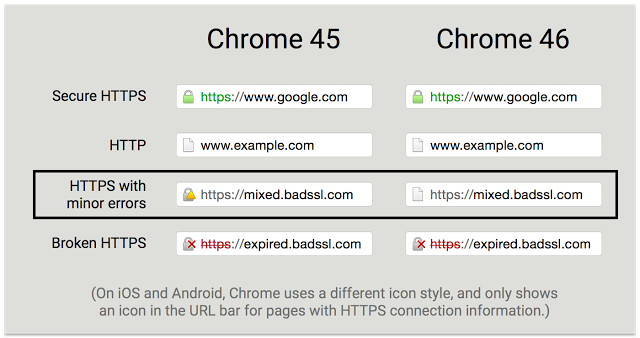 2015-10-14-chrome-https-icon.png